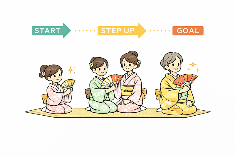 一人ひとりに合わせた指導